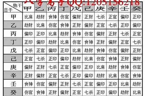 2022八字重量|八字重量计算器,八字轻重查询表,几两几钱命查询表